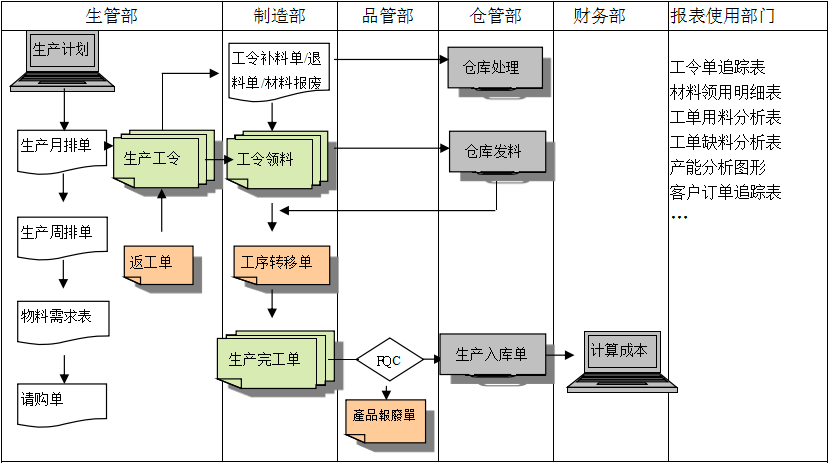 生产制造开云手机端·官方版在线-开云（中国）
